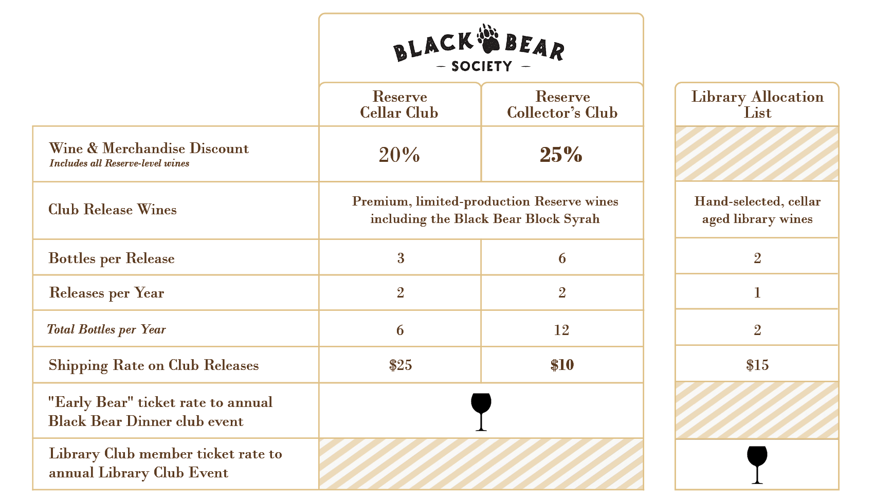 Wine Club Enhancements Chart